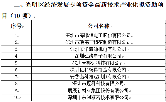 2018年光明區(qū)科技創(chuàng)新技術(shù)服務(wù)平臺、高新技術(shù)產(chǎn)業(yè)化、企業(yè)技術(shù)改造資助項目公示(圖2)