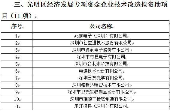 2018年光明區(qū)科技創(chuàng)新技術(shù)服務(wù)平臺、高新技術(shù)產(chǎn)業(yè)化、企業(yè)技術(shù)改造資助項目公示(圖3)