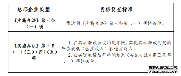 2021年度深圳市總部企業(yè)復(fù)查和獎勵(lì)與補(bǔ)助申報(bào)工作的通知(圖1)